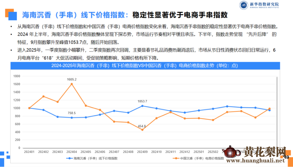 中国沉香价格指数运行报告（2025年度）发布